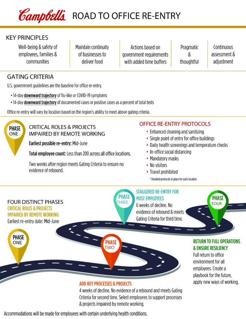 Campbell's Road to Office Re-entry